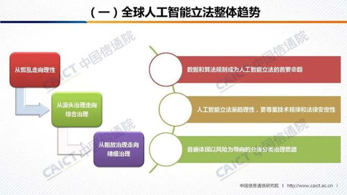 《人工智能治理白皮書》發布 中國信通院與AI產業發展聯盟共繪治理藍圖，附PPT深度解讀與軟件開發啟示